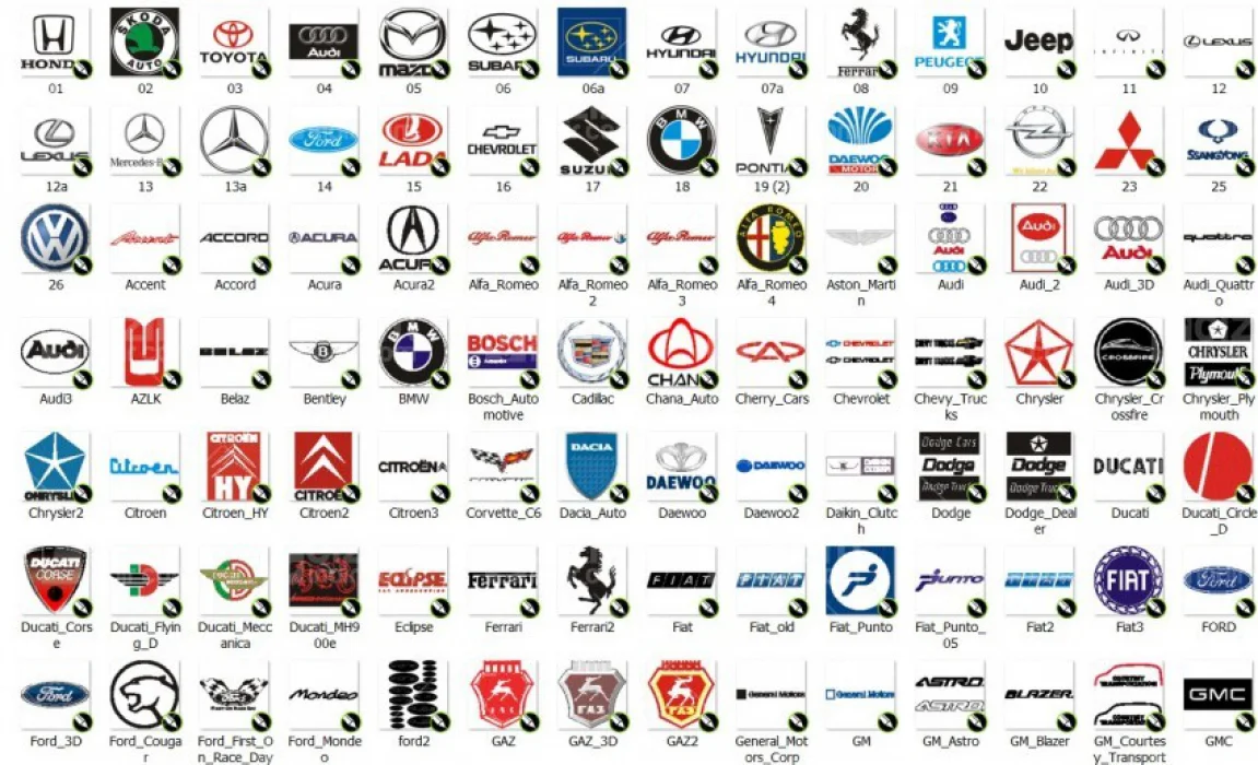 Araba Markaları Ve Logoları 20242025 Güncel Kısa Cevaplar